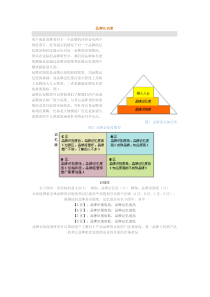 品牌认识度