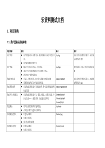 贷款软件测试文档