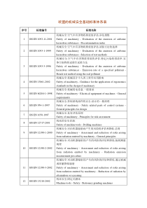 欧盟的机械安全基础标准体系表