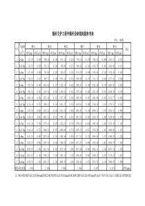 锚杆注浆量统计表