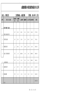 【装饰装修预算】成都2020装修公司报价表