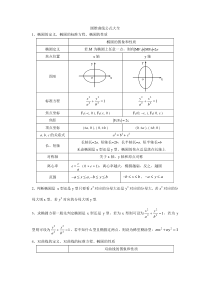 圆锥曲线公式大全(高中珍藏版)
