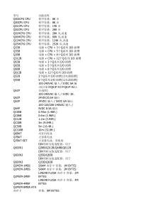 三菱Q系列有关型号