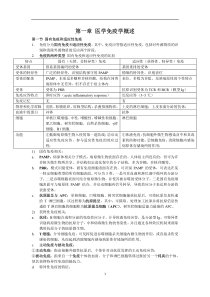 免疫学总结
