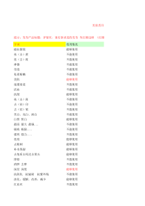 美妆类目违禁词规范150901