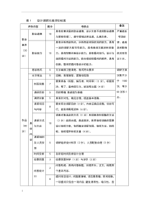策划方案评分标准