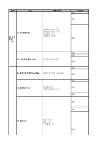 CMMI标准体系文档清单
