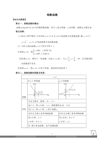 必修一指数函数各种题型大全很实用