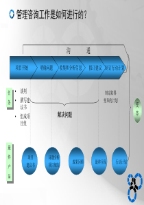 管理咨询方法和工具-必学