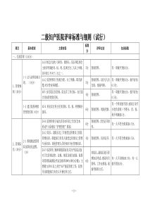 二级妇产医院评审标准