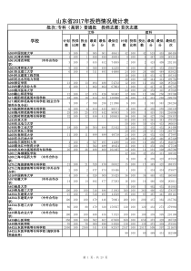 2017年投档情况统计表专科(高职)普通批首次志愿(位次)