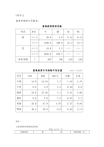 畜禽粪便排泄系数