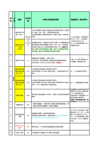 猪场生产中重要指标及计算方法
