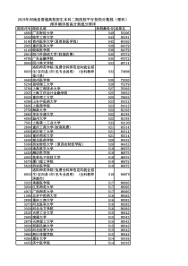 2019年河南省普通高校招生本科二批院校平行投档分数线、省排名(理科)
