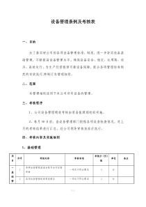 设备管理条例及考核表