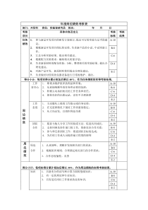 实验室研究员-岗位绩效考核表