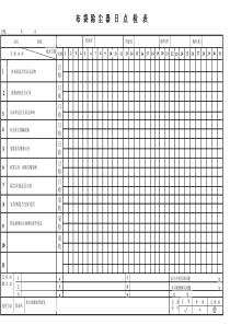 布袋除尘器设备点检表(1)