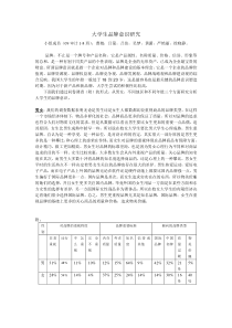 大学生品牌意识调查