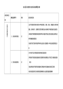 华夏爱婴幼儿园小班奥尔夫音乐活动课程大纲