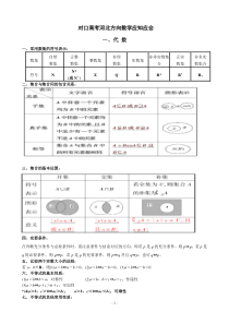 对口高考数学知识点总结