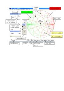 史密斯图软件的使用方法
