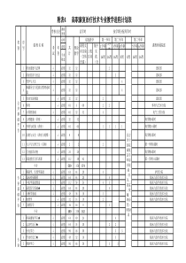 康复治疗技术专业教学进程计划表