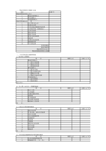 物业公司经费收支测算规范表
