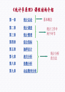 黄良文-统计学原理-第4版