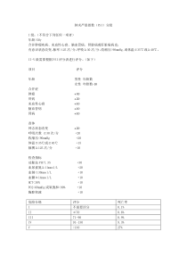 肺炎严重指数(PSI)评分
