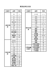 期货品种及代码