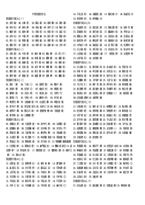 常见错别字汇总