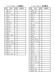 牛津英语译林版七年级上册单词默写表