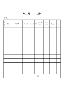 农民工工资表
