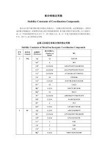 配合物稳定常数