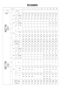 各种设备支架的重量表