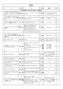 食物中毒应急演练脚本
