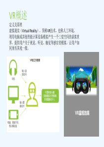 VR-基础知识讲解