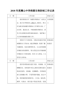 病媒生物防制工作记录