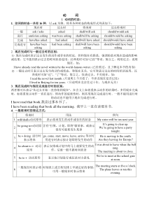 初中英语语法知识点