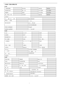 新人教版七年级下英语各单元重点短语