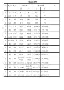 电流与电缆对应表