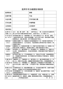 医师手术分级授权考核表