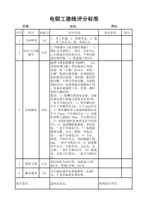 2019年技术比武评分标准