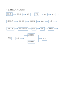 起重机生产工艺流程图
