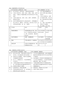 PICC与输液港