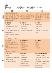 艺术培训中心教学计划