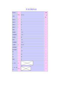 常见配体配齿表