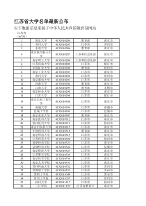 江苏省大学名单最新公布