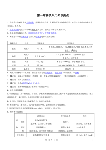浙教版七年级上科学知识点总结