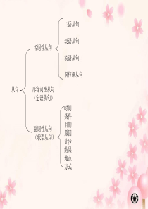 高中主语从句大汇总